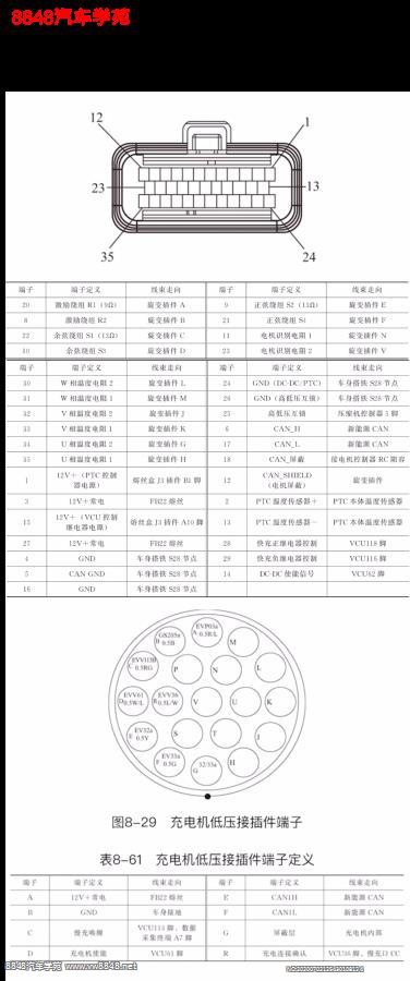 2017北汽EU车型电力电子箱PEU端子图 